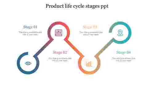 Product life cycle stages ppt